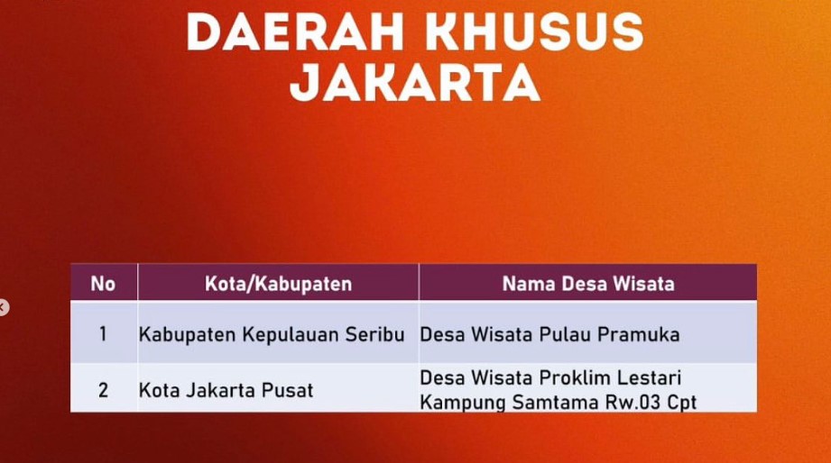 Dua Desa Wisata Terbaik DKI Jakarta