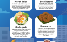 Makanan Tradisonal Khas Kota Jakarta