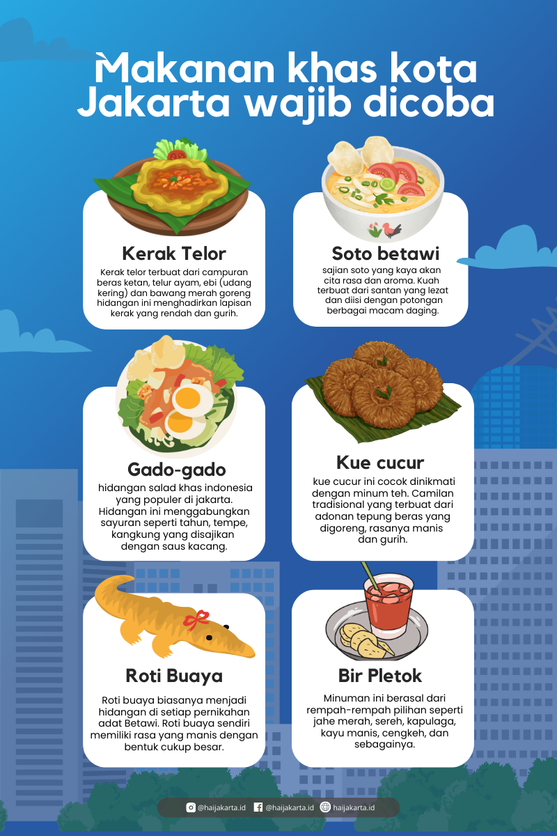 Makanan Tradisonal Khas Kota Jakarta