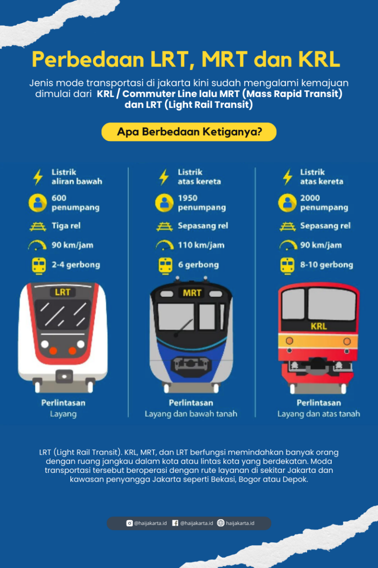 Perbedaan LRT MRT Dan KRL - Haijakarta.id