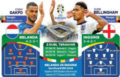 2 Tempat Nobar Semifinal EURO 2024 di Jakarta Belanda vs Inggris, Tiket Gratis!