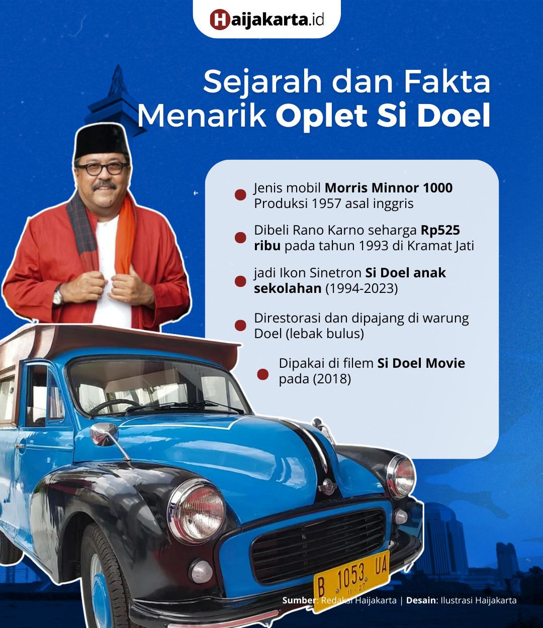 Sejarah dan Fakta Menarik Oplet Si Doel