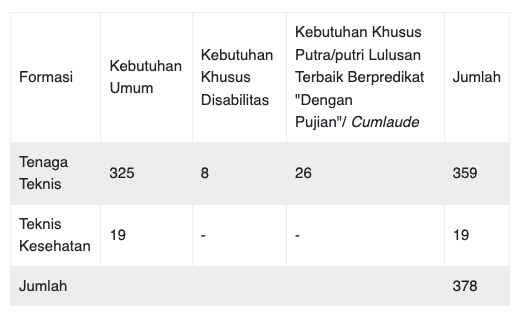 Formasi CPNS 2024 Provinsi DI Yogyakarta