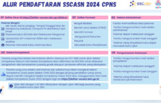 Syarat Pendaftaran CPNS 2024