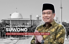 Profil dan Harta Kekayaan Suswono Calon Wakil Gubernur DKI Jakarta Periode 2024-2029