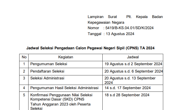 Kok Belum Menerima Hasil Seleksi Administrasi CPNS 2024