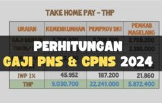 Alokasi dan Rentang Gaji untuk yang Lolos Seleksi CPNS 2024 Kemenag