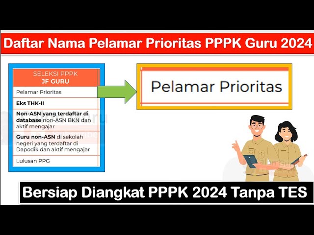 Urutan Prioritas Honorer Pada Seleksi PPPK 2024