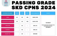 Prediksi Sebaran Soal SKD CPNS 2024 Bulan Oktober