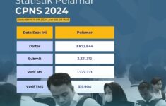 Daftar Instansi CPNS 2024 dengan Tingkat Persaingannya