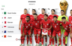 Skenario Realistis Timnas Indonesia Bisa Lolos Piala Dunia 2026