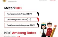 Bocoran 4 Urutan Pengerjaan SKD CPNS 2024 Paling Efektif