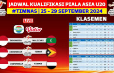 Jadwal Timnas Indonesia U-20 Kualifikasi Piala Asia 2025