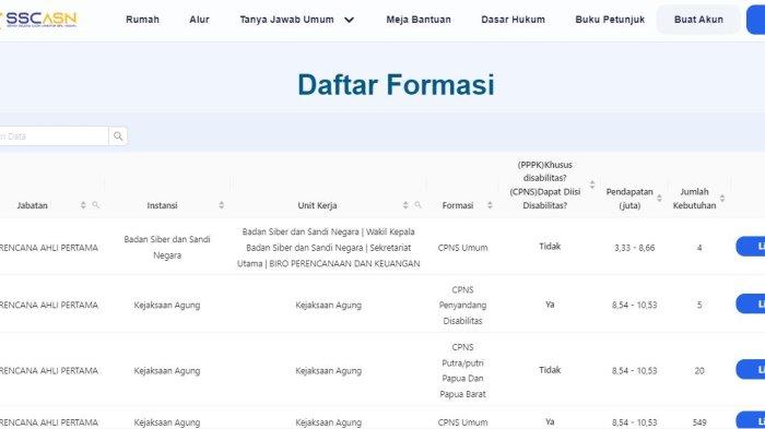 Cara Cek Tingkat Persaingan Formasi CPNS 2024 Lewat Situs SSCASN