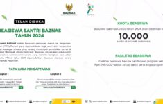 Cara Daftar dan Syarat Beasiswa Santri Baznas 2024