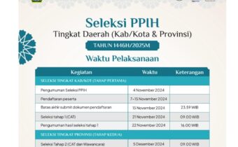 Jadwal Seleksi Petugas Haji 2025 Tingkat Daerah