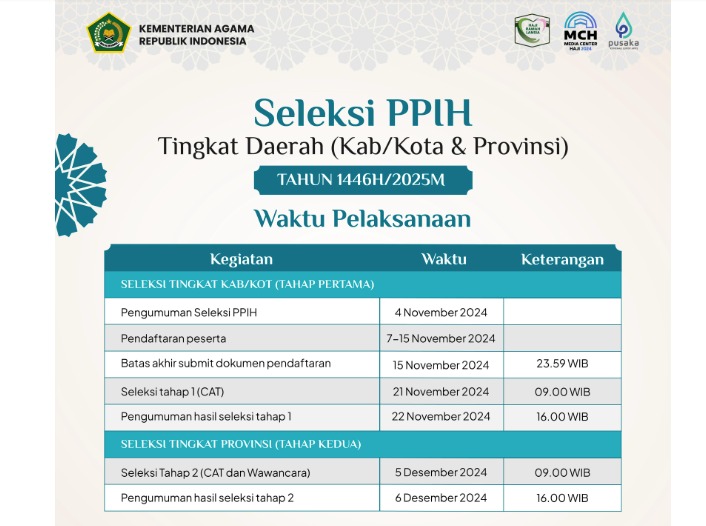 Jadwal Seleksi Petugas Haji 2025 Tingkat Daerah