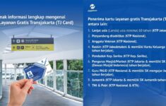 TJ Card Kartu Layanan Gratis Naik Transjakarta