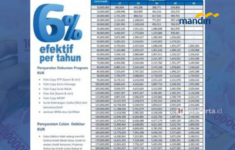 Tabel Pinjaman KUR Mandiri 2024