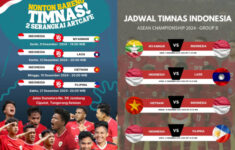 Nobar Timnas Indonesia vs Vietnam di Tangsel ASEAN Cup 2024, Dijamin Tempatnya Cozy dan Mantul Abis!