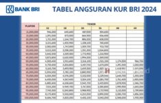 Tabel KUR BRI Plafon Pinjaman 100 Juta Khusus UMKM