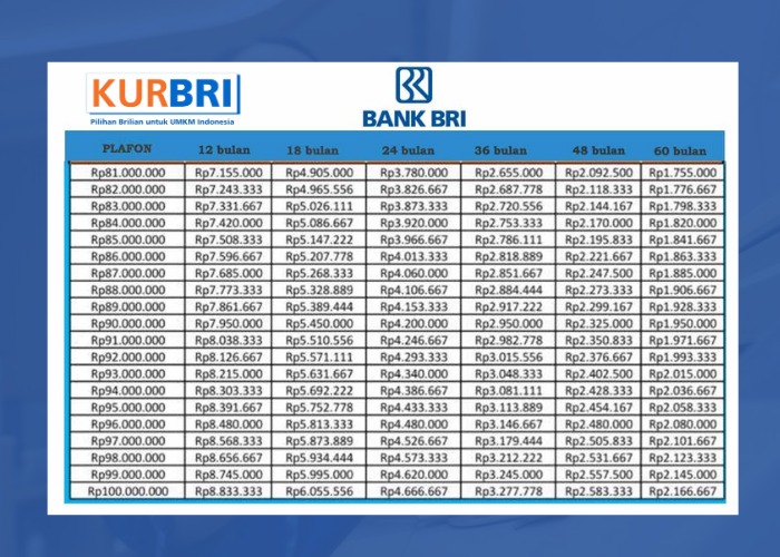 Tabel Pinjaman KUR BRI 2025