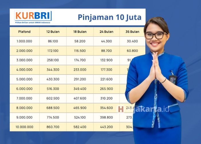 Pinjaman KUR BRI 2024