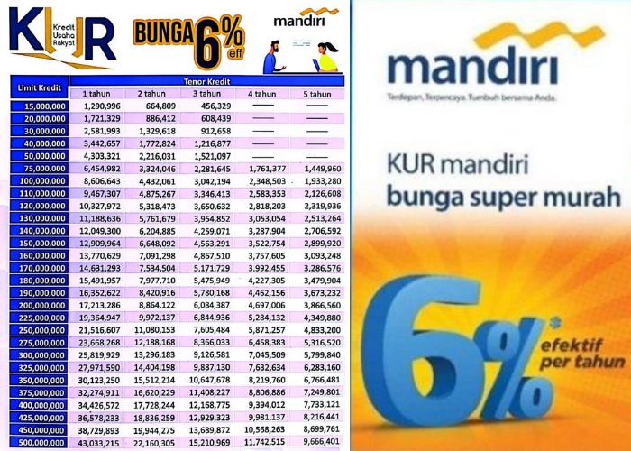 Pinjaman KUR Mandiri 2024