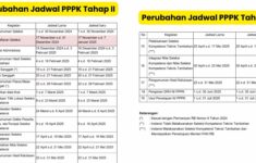 Update Terbaru Jadwal Perubahan Seleksi PPPK 2024 Tahap II