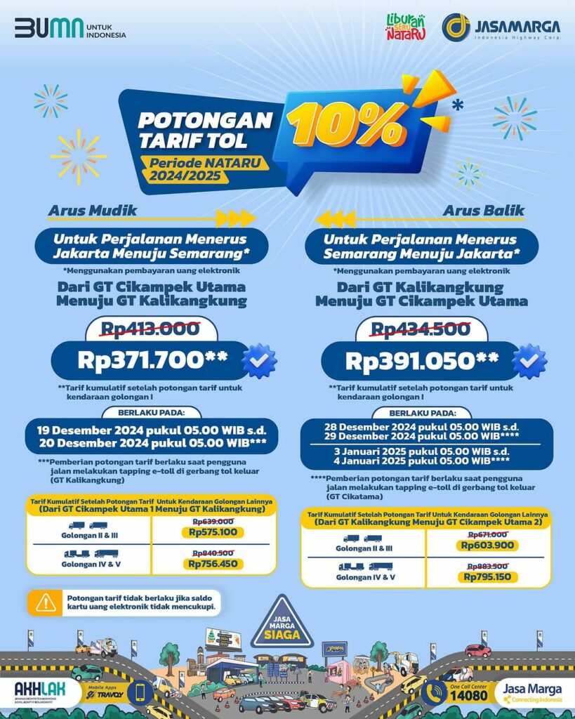 Diskon 10 Persen Tarif Tol Rute Jakarta-Semarang