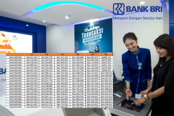 Tabel Angsuran KUR BRI 2025 Rp45 Juta