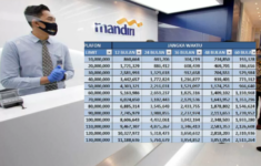 Tabel KUR Mandiri 2025