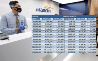 Tabel KUR Mandiri 2025