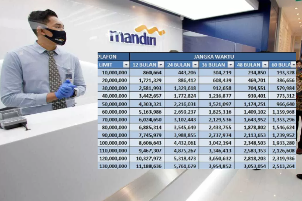 Tabel KUR Mandiri 2025