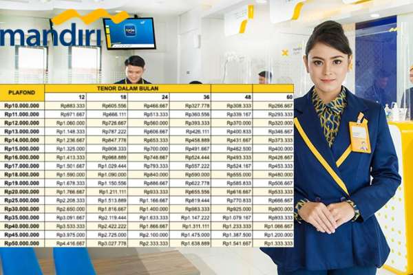 Tabel Angsuran KUR Mandiri 2025