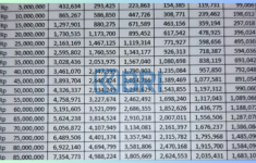 Tabel Angsuran KUR BRI Tahun 2025