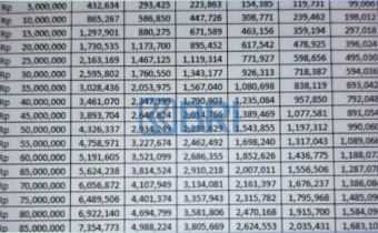 Tabel Angsuran KUR BRI Tahun 2025