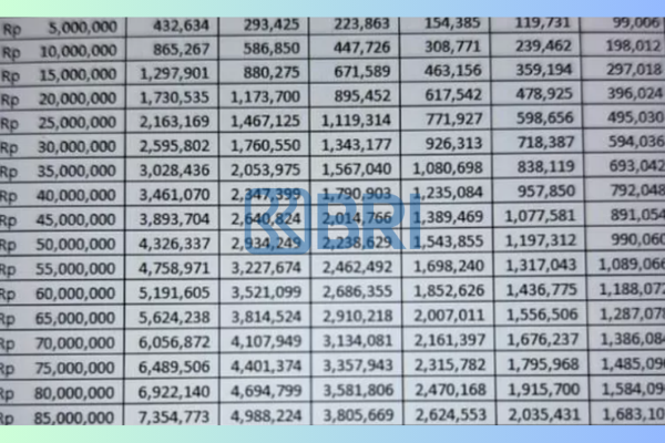 Tabel Angsuran KUR BRI Tahun 2025