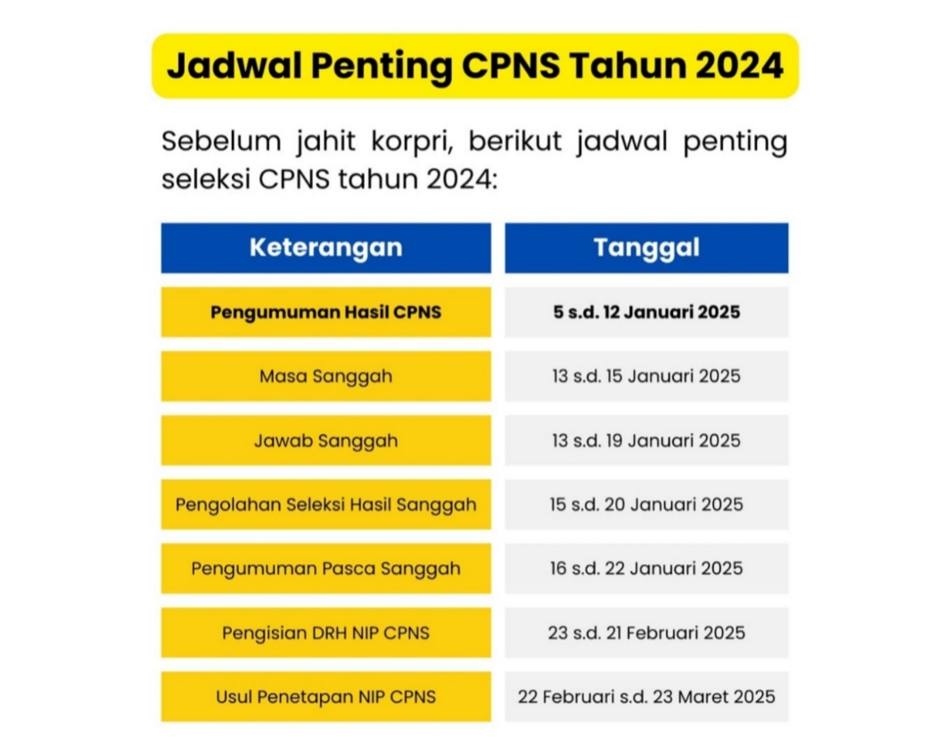 Jadwal Penting Seleksi CPNS 2024 Terbaru