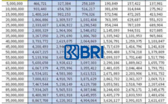 Tabel Non KUR BRI 2025