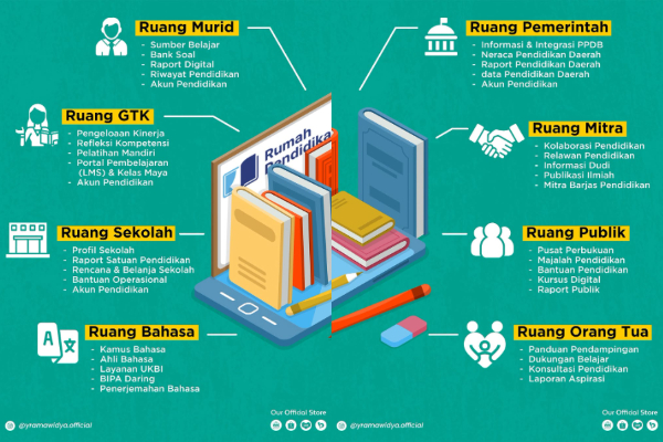 8 Fitur Rumah Pendidikan yang Dapat Diakses, Aplikasi yang Bakal Gantikan Platform Merdeka Mengajar