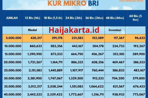 Tabel KUR BRI 2025