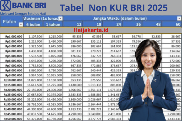 Tabel Angsuran Non KUR BRI 2025