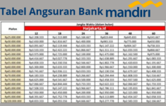 Tabel Pinjaman KUR Mandiri 2025