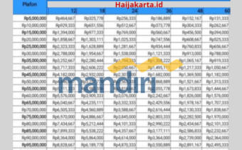 Tabel Pinjaman KUR Mandiri 2025