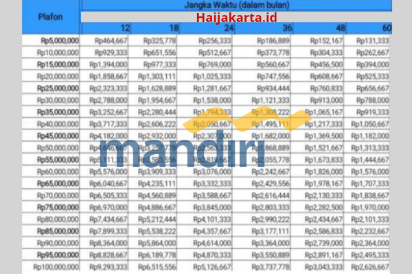 Tabel Pinjaman KUR Mandiri 2025