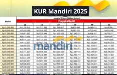 Tabel Pinjaman KUR Mandiri 2025