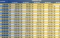 Tabel Angsuran BRI Non KUR 2025