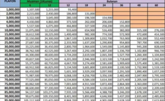 Tabel Angsuran KUR BRI 2025 Plafon 100 Juta