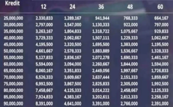 Tabel Angsuran KUR Mandiri 2025